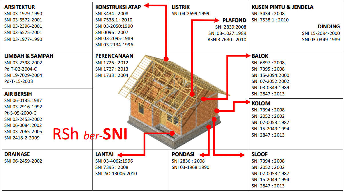 Detail Gambar Konstruksi Bangunan Rumah Nomer 10