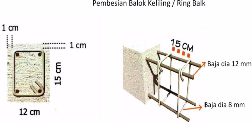 Detail Gambar Konstruksi Bangunan Rumah Nomer 49