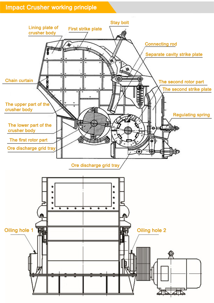 Detail Gambar Konstruksi Impect Crusher Nomer 2