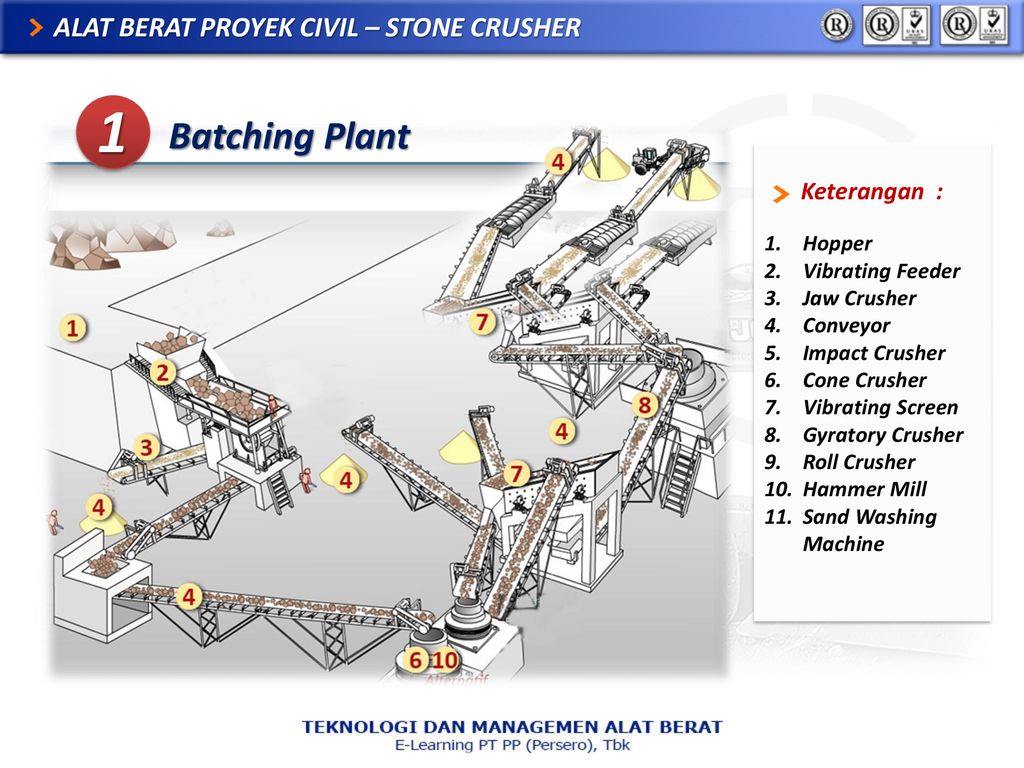 Detail Gambar Konstruksi Impect Crusher Nomer 19