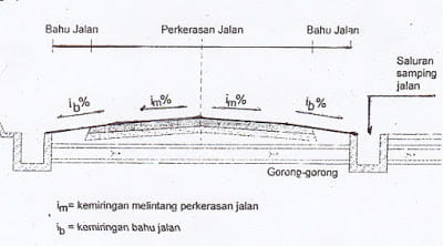 Detail Gambar Konstruksi Jalan Nomer 30
