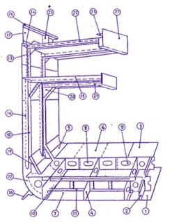 Detail Gambar Konstruksi Kapal Nomer 2