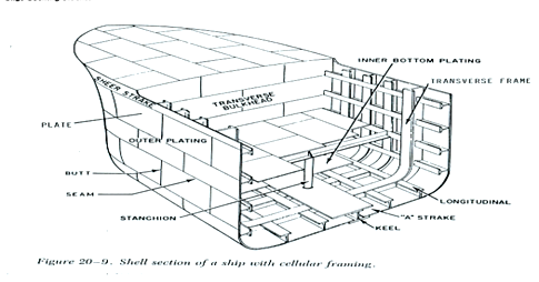 Detail Gambar Konstruksi Kapal Nomer 6