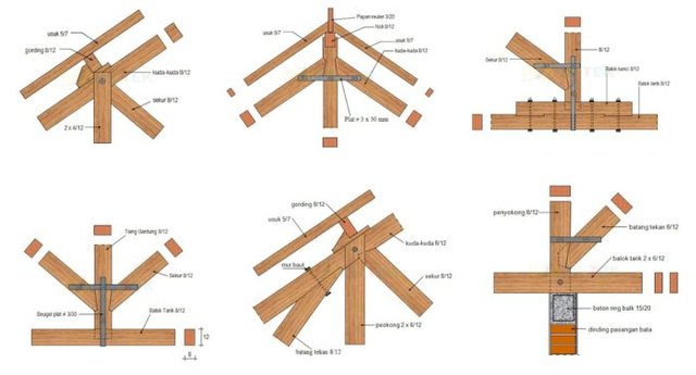 Detail Gambar Konstruksi Kuda Kuda Kayu Nomer 20