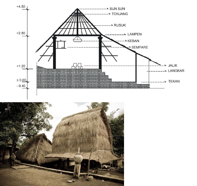 Detail Gambar Konstruksi Rumah Tradisional Suku Sasak Lombok Nomer 37