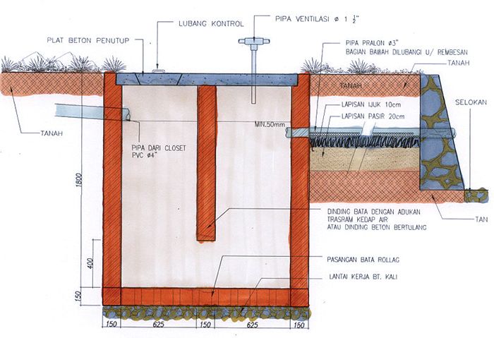 Detail Gambar Konstruksi Septic Tank Nomer 14