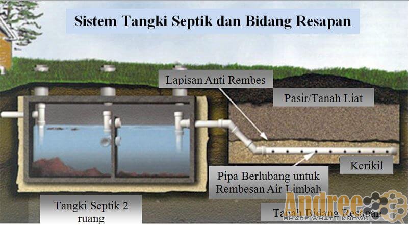 Detail Gambar Konstruksi Septic Tank Nomer 4