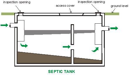 Detail Gambar Konstruksi Septic Tank Nomer 32