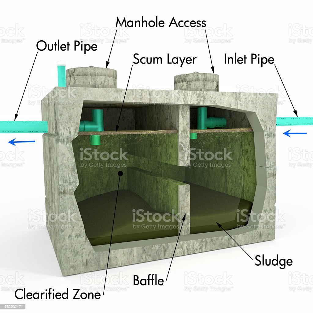 Detail Gambar Konstruksi Septic Tank Nomer 43