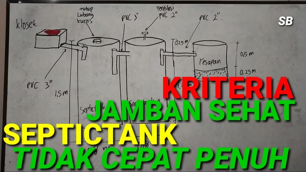 Detail Gambar Konstruksi Septic Tank Nomer 49