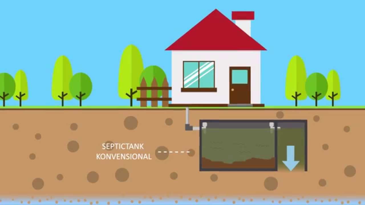 Detail Gambar Konstruksi Septic Tank Nomer 50