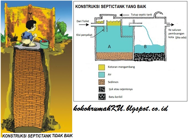 Detail Gambar Konstruksi Septic Tank Nomer 51