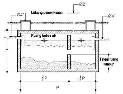 Detail Gambar Konstruksi Septic Tank Nomer 8