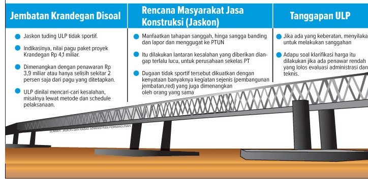 Detail Gambar Konstruksi Tahap Evaluasi Pada Proyek Jembatan Nomer 24