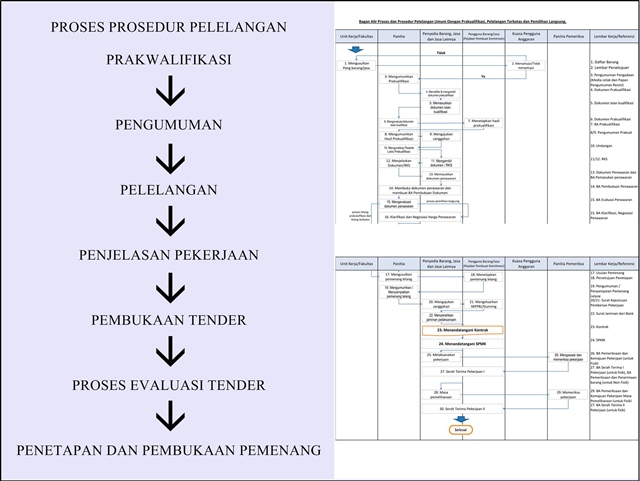 Detail Gambar Konstruksi Tahap Evaluasi Pada Proyek Jembatan Nomer 52