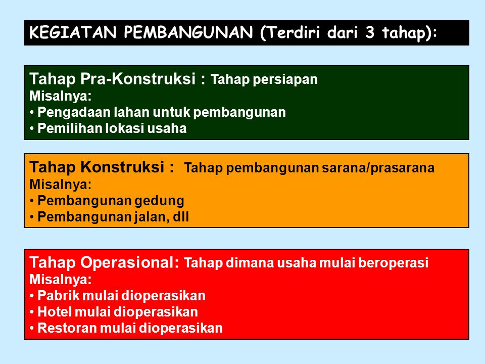 Detail Gambar Konstruksi Tahap Pra Kronstruksi Nomer 15