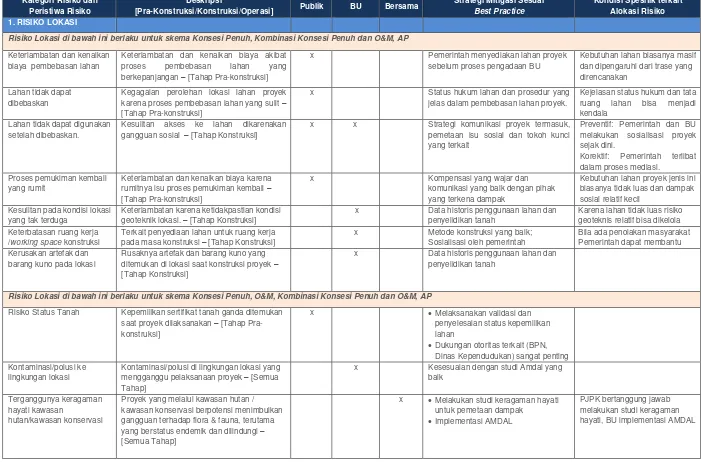 Detail Gambar Konstruksi Tahap Pra Kronstruksi Nomer 42