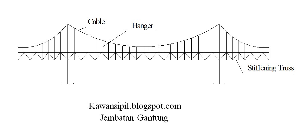 Detail Gambar Kontruksi Baja Pada Jembatan Nomer 12