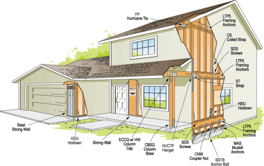 Detail Gambar Kontruksi Rumah Nomer 19