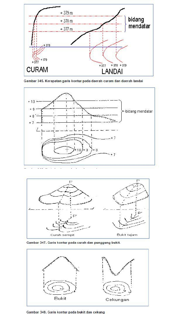 Detail Gambar Kontur Pada Daerah Datar Nomer 14