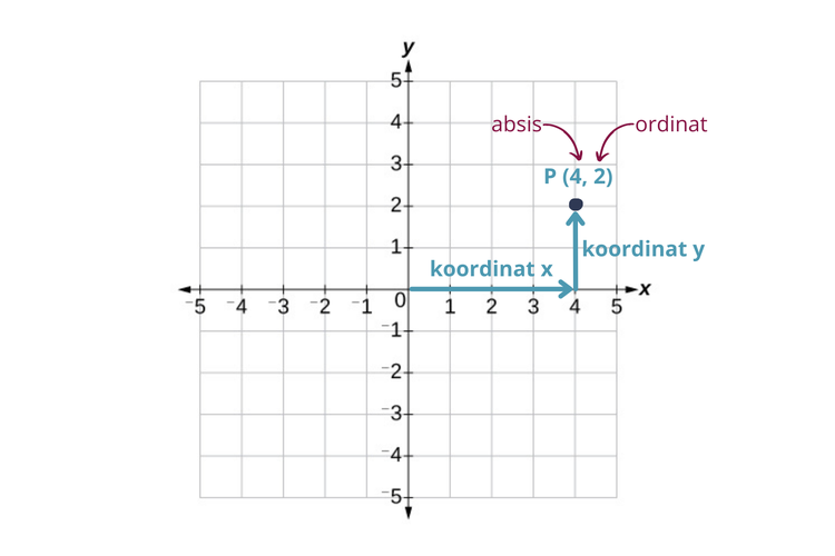 Detail Gambar Koordinat Kartesius Nomer 47