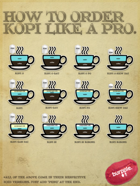 Detail Gambar Kopi O Nomer 20