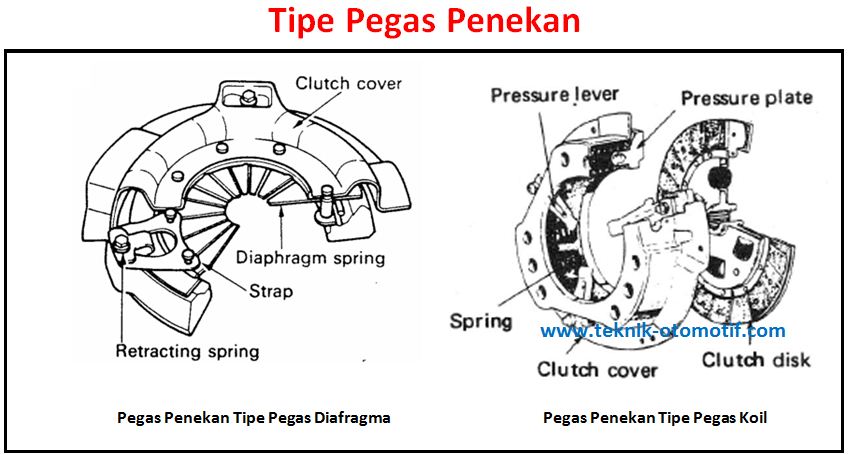 Detail Gambar Koponen Kopling Nomer 13