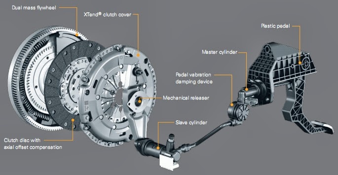 Detail Gambar Koponen Kopling Nomer 14