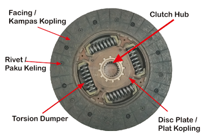 Detail Gambar Koponen Kopling Nomer 20