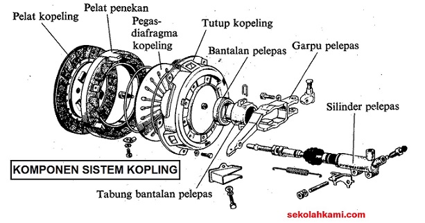 Detail Gambar Koponen Kopling Nomer 4