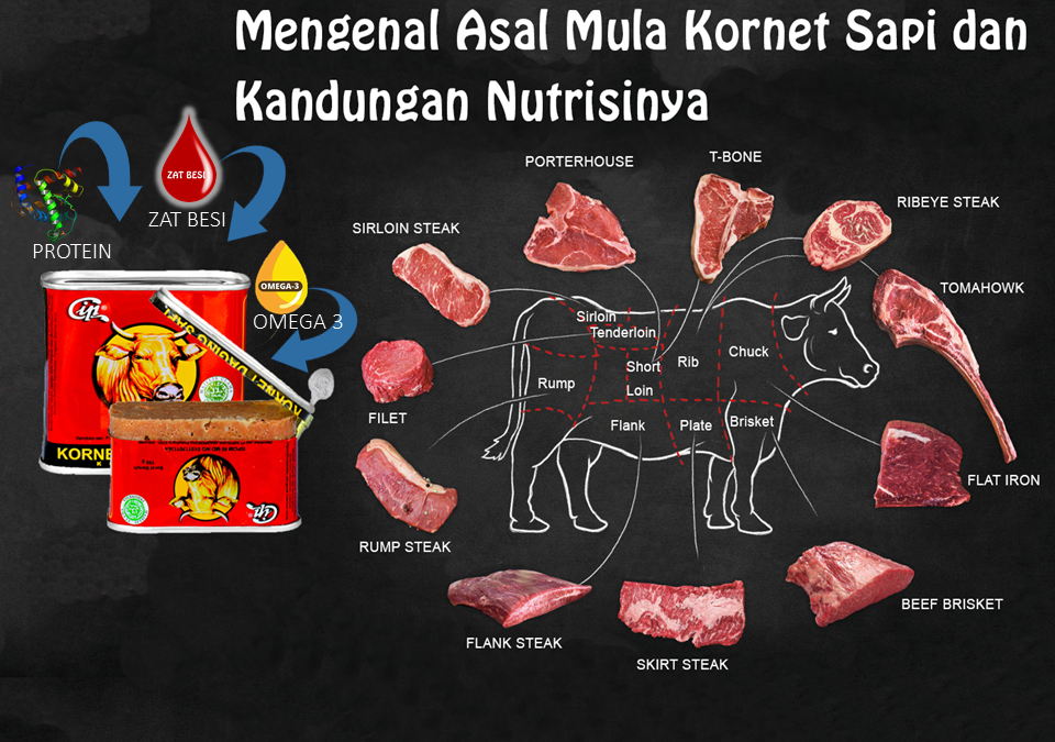 Detail Gambar Kornet Daging Sapi Nomer 45