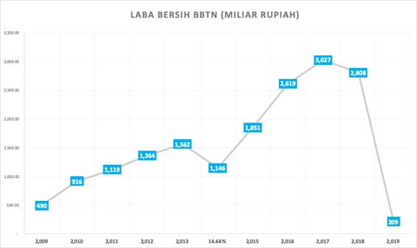 Detail Gambar Korupsi Laba Nomer 24