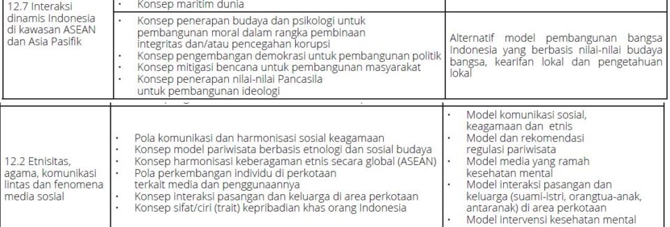 Detail Gambar Korupsi Research Model Nomer 34