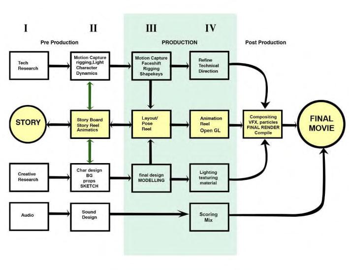 Detail Gambar Korupsi Research Model Animasi Nomer 41