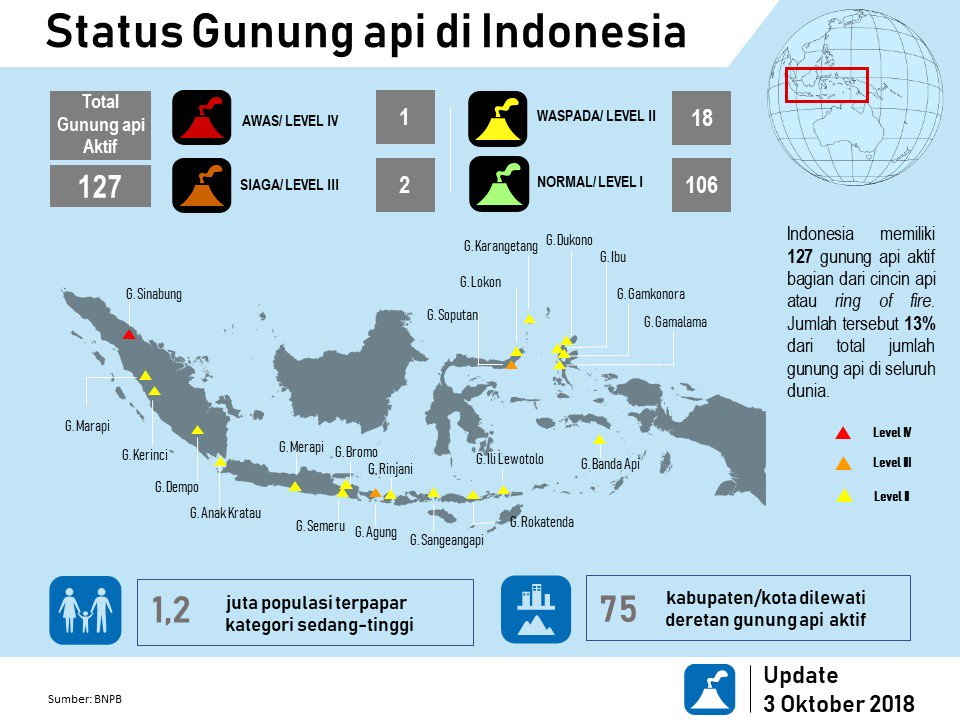 Detail Gambar Kota Indonesia Gambar Kgunung Nomer 4