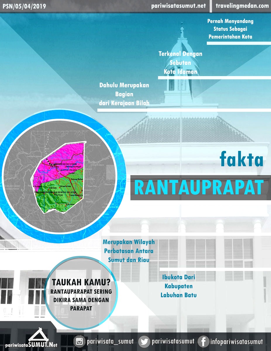 Detail Gambar Kota Rantau Prapat Nomer 49