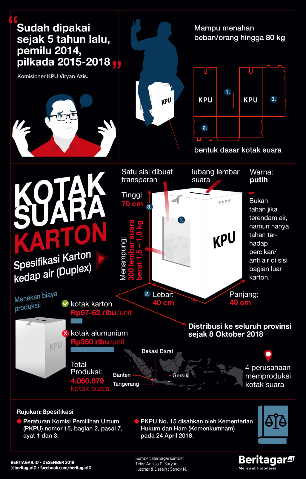 Detail Gambar Kotak Suara Pemilu 2019 Nomer 16