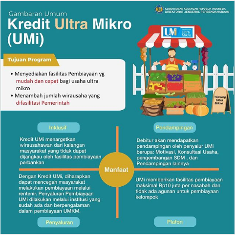 Detail Gambar Kredit Ultra Mikro Nomer 6