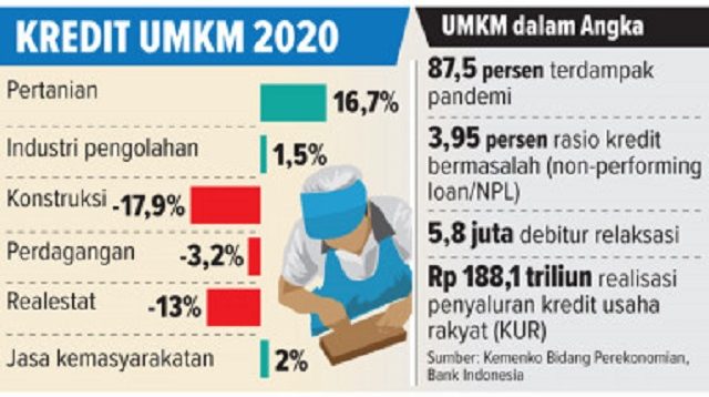 Detail Gambar Kredit Umkm Nomer 4