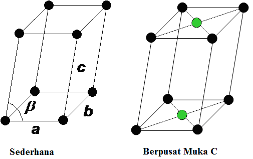 Detail Gambar Kristal Monoklin Nomer 3