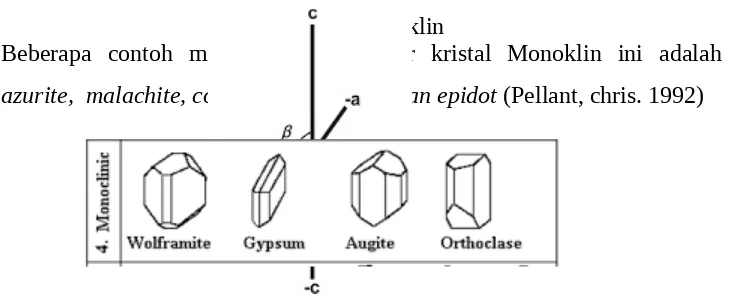 Detail Gambar Kristal Monoklin Nomer 52