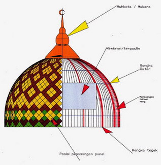 Detail Gambar Kuba Masjid Nomer 18