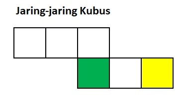 Detail Gambar Kubus Di Bagi Lima Nomer 33