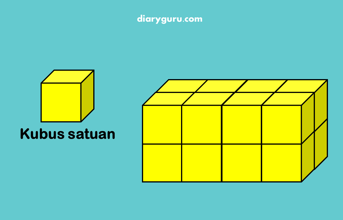 Detail Gambar Kubus Di Bagi Lima Nomer 8