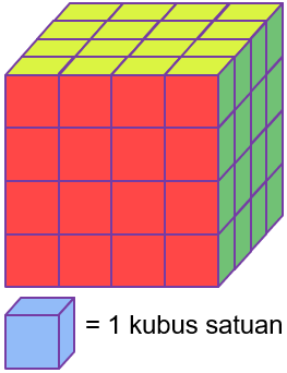 Detail Gambar Kubus Satuan Nomer 11