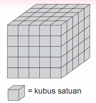 Detail Gambar Kubus Satuan Nomer 6