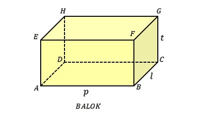 Detail Gambar Kubus Sifat Sifat Balok Nomer 16