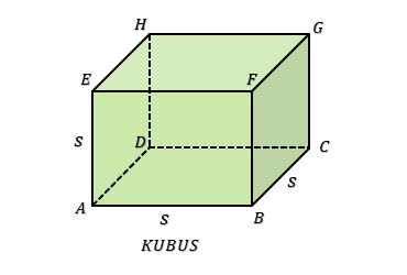 Detail Gambar Kubus Sifat Sifat Balok Nomer 19