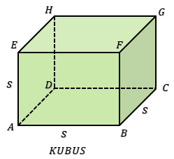 Detail Gambar Kubus Sifat Sifat Balok Nomer 4