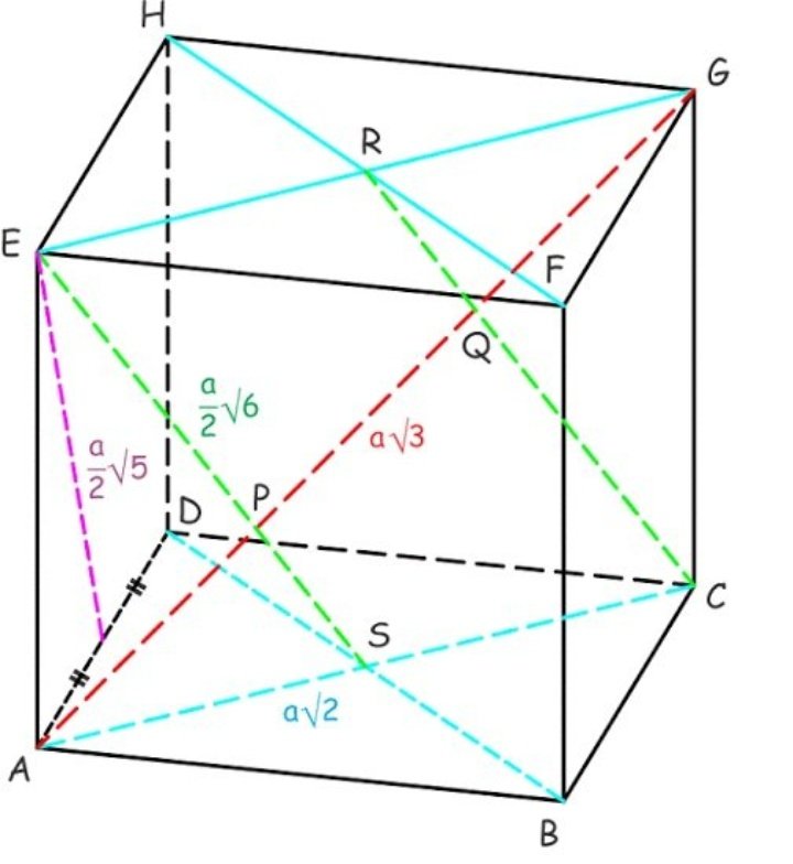 Detail Gambar Kubus Tiga Dimensi Nomer 40